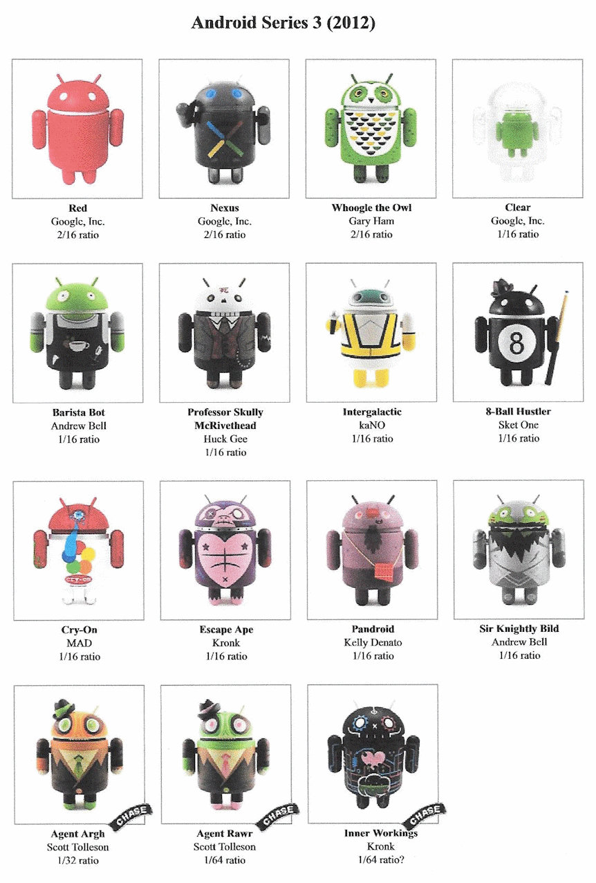 AndroidS3 checklist