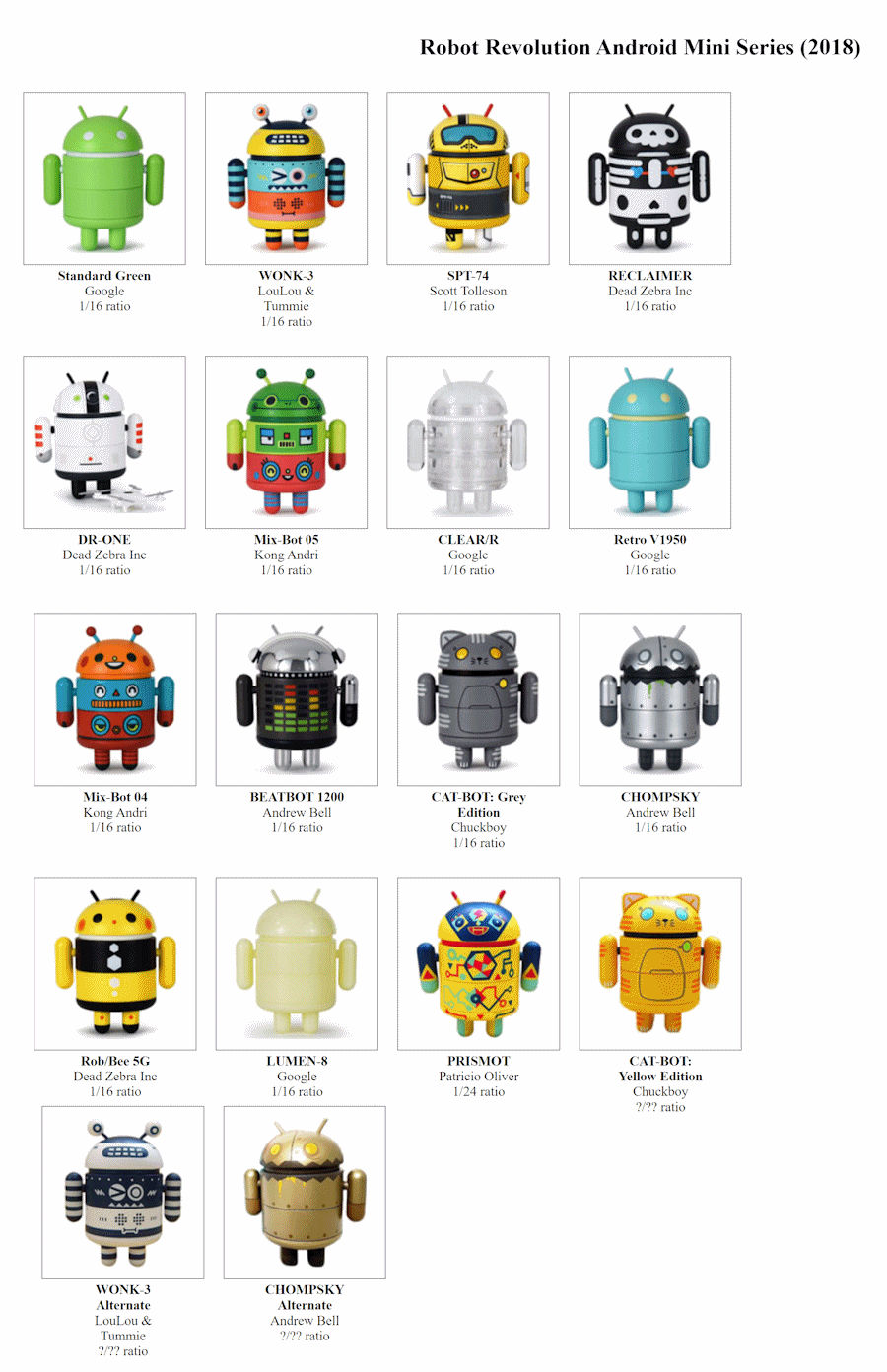 robot checklist