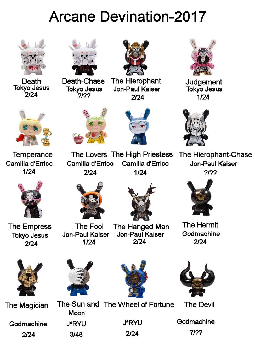 arcane checklist final
