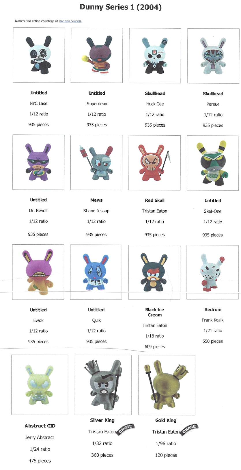 dunny series1 checklist