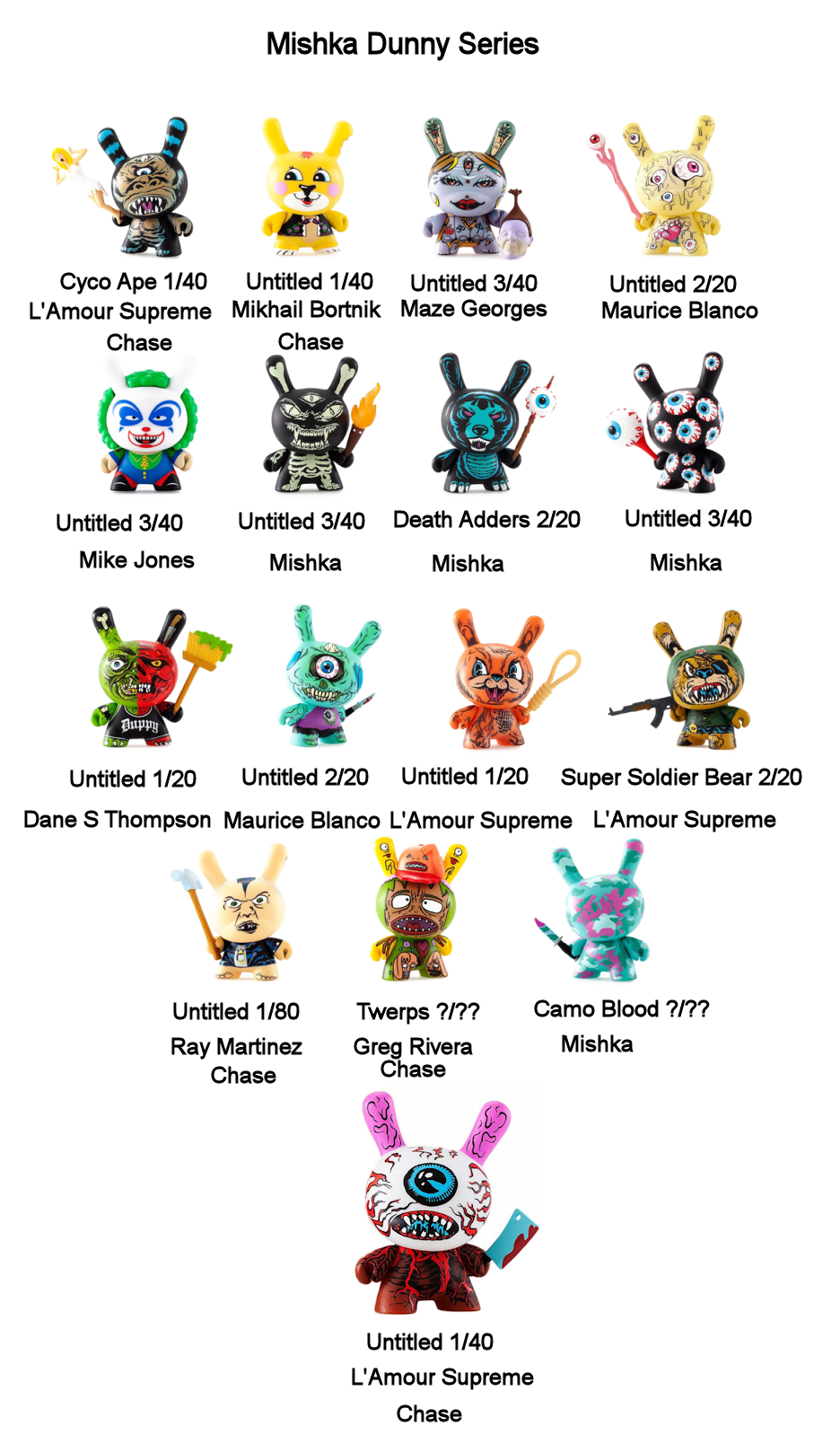 mishka checklist final