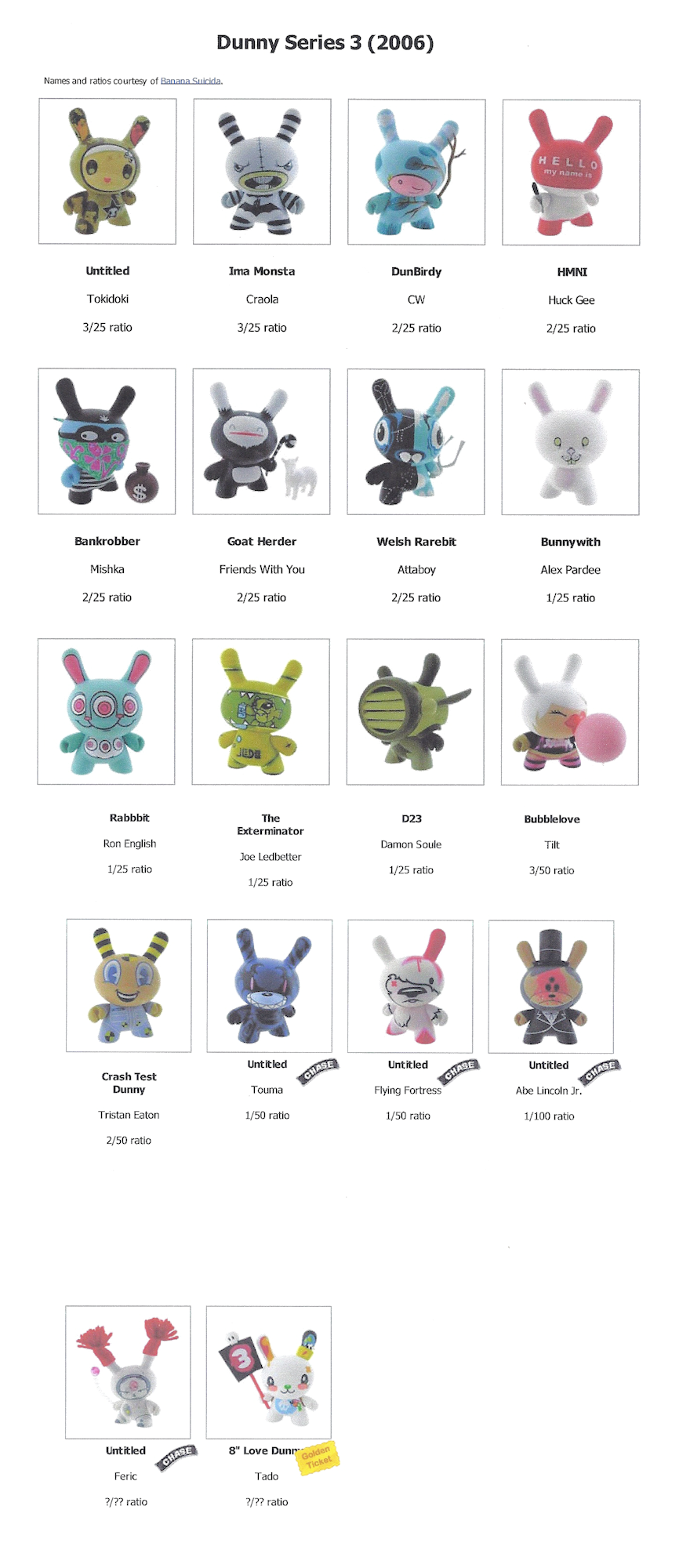 series3 checklist