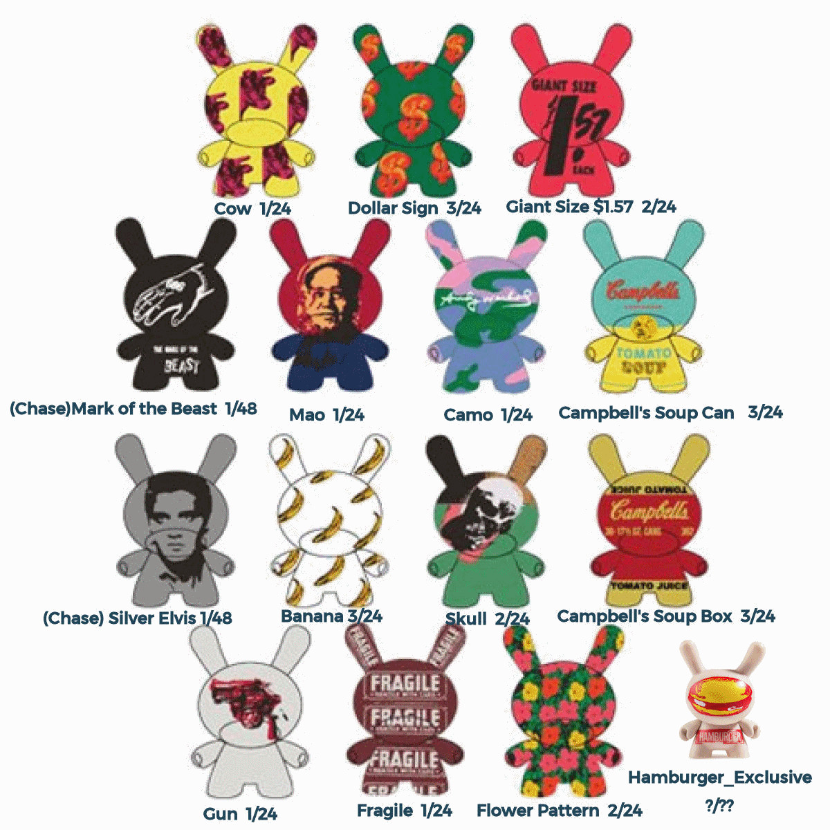 warhol2 checklist